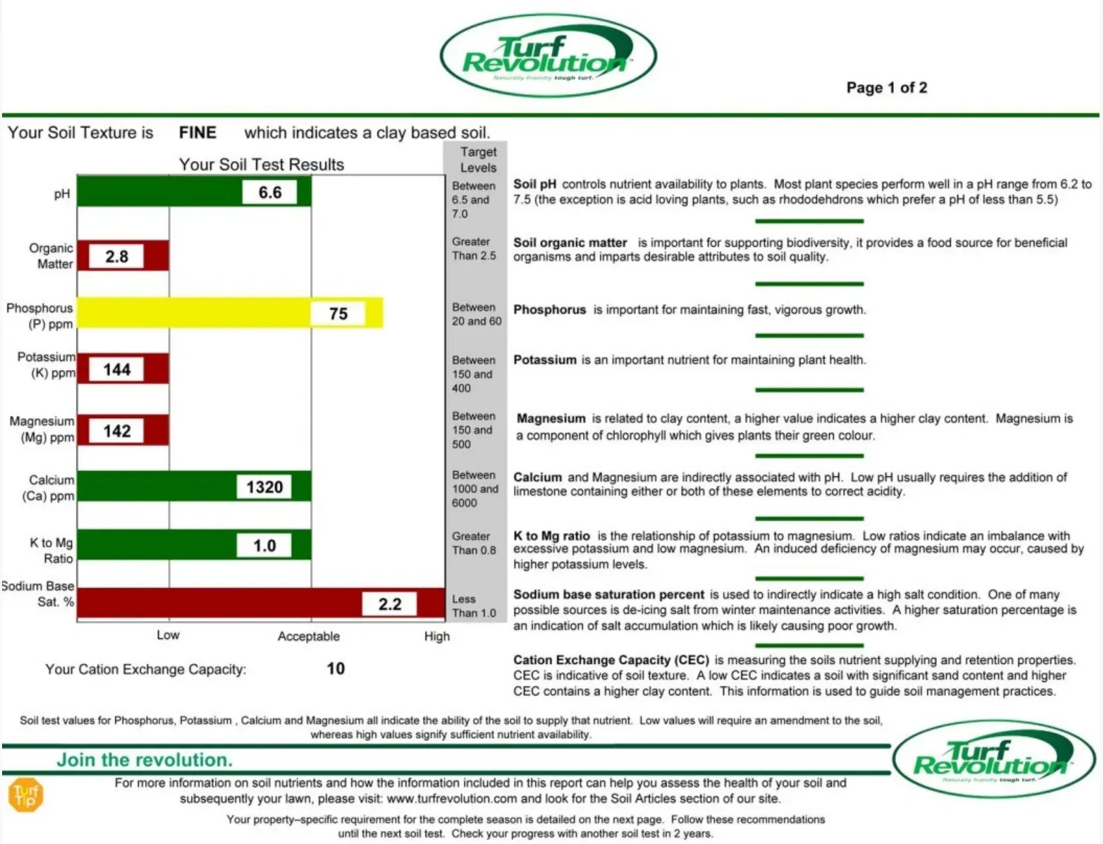 Soil test report page one: bar charts for pH, organic matter, phosphorus, potassium, magnesium, calcium and sodium against target ranges